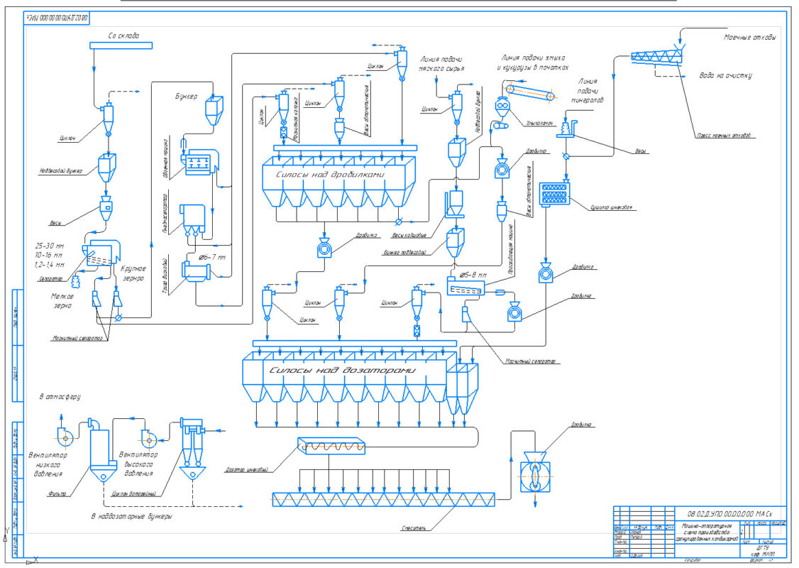 Чертеж Машино-аппаратурная схема производства гранулированных комбикормов