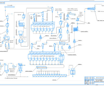 Чертеж Машино-аппаратурная схема производства гранулированных комбикормов
