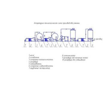 Чертеж Аппаратурно-технологическая схема производства ряженки