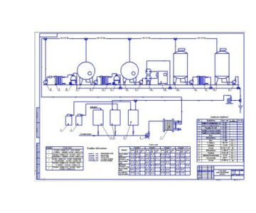 Чертеж Схема санитарной обработки производства ряженки