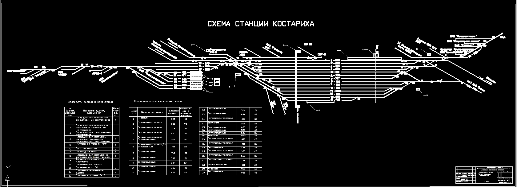 Чертеж Схема станции Костариха