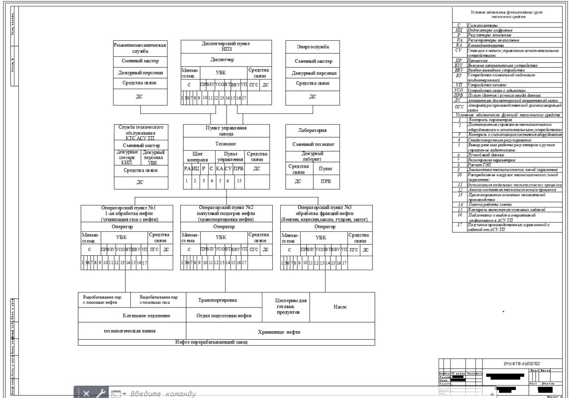 Чертеж Автоматизация технологического процесса подогрева нефти