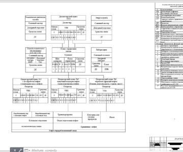 Чертеж Автоматизация технологического процесса подогрева нефти