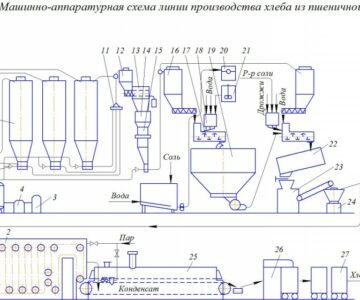 Чертеж производство хлеба из пшеничной муки
