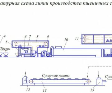 Чертеж производство пшеничных сдобных сухарей