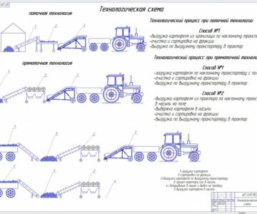 Чертеж Технологическая схема выгрузки картофеля