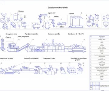 Чертеж структурно-апаратурная схема производства сахарного печенья