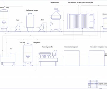 Чертеж Структурно-апаратурная схема производства йогурта