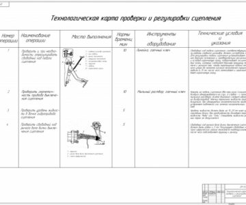 Чертеж Организация технического обслуживания парка машин
