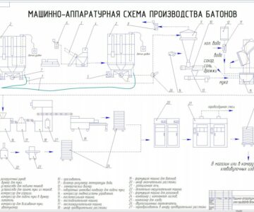 Чертеж Машинно-аппаратурная схема производства батонов