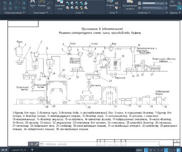 Чертеж Машинно-аппаратурная схема производства вафель