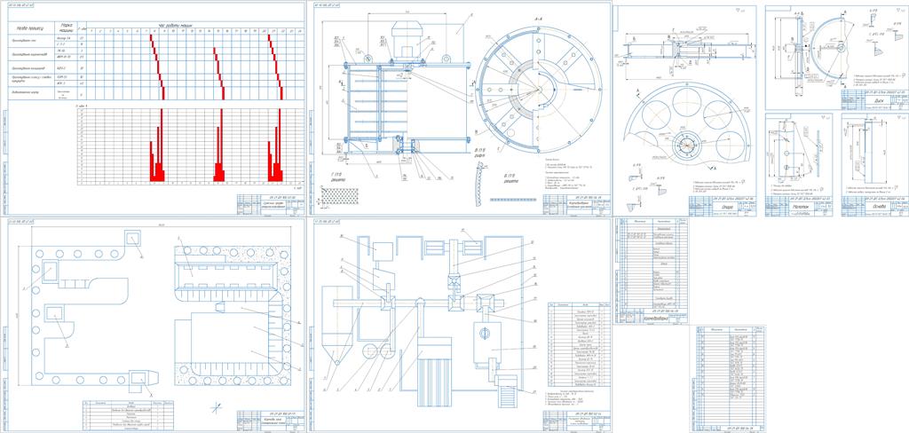 Чертеж Модернизация кормоцеха для ВРХ с разработкой кормодробилки (ДП)