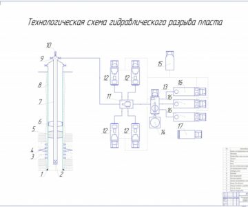 Чертеж Технологическая схема оборудования для проведения гидравлического разрыва пласта