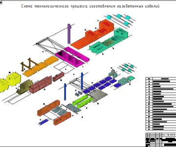 3D модель Схема технологического процесса изготовления газобетонных изделий