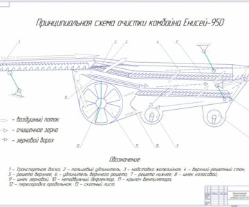 Чертеж Принципиальная схема очистки комбайна Енисей-950