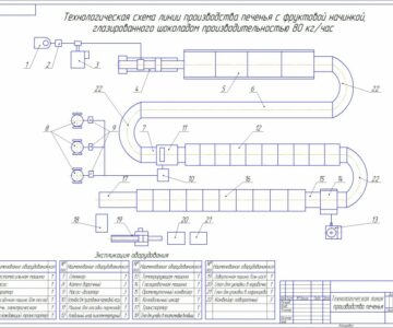 Чертеж Линия производства печенья с фруктовой начинкой