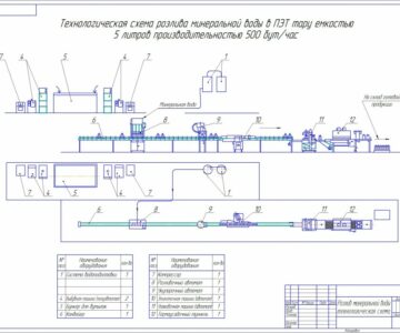Чертеж Розлив минеральной воды в ПЭТ тару