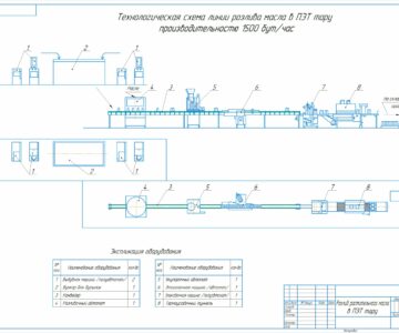 Чертеж Линии розлива масла в ПЭТ