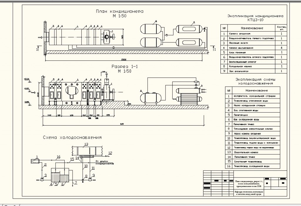 Чертеж Расчет поступлений теплоты, влаги и СО2 в помещения общественных зданий.