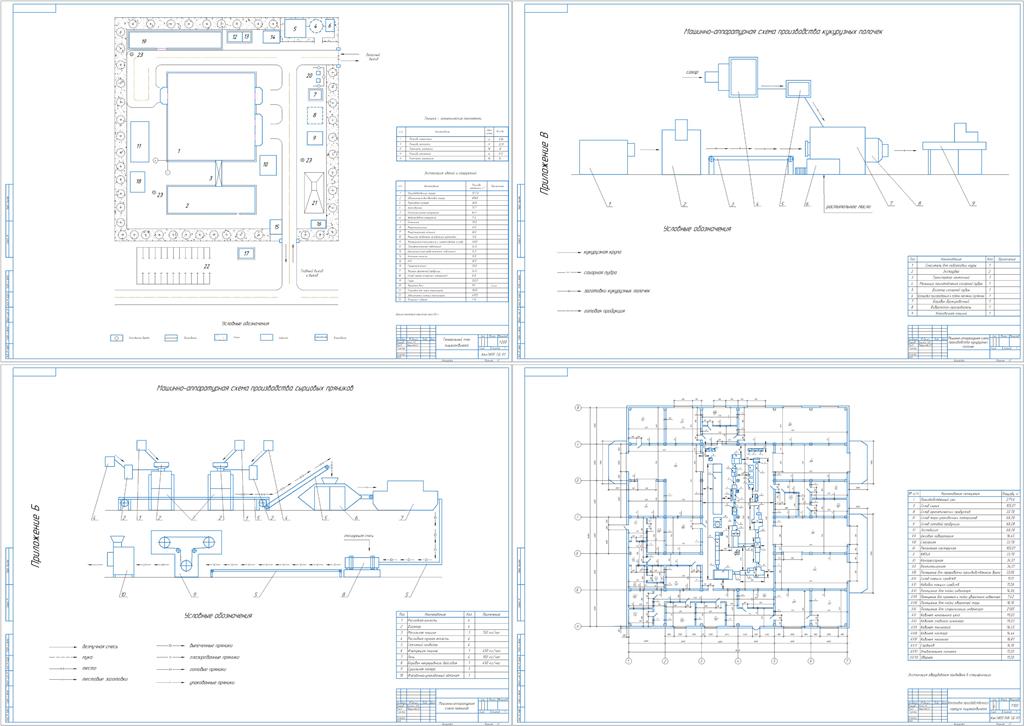 Чертеж Проектирование предприятия кондитерской промышленности