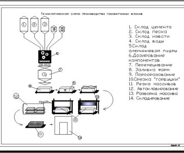 Чертеж "Технологическая схема помола известняка"
