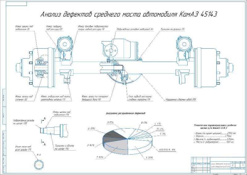 Чертеж Разработка технологии ремонта среднего моста автомобиля КамАЗ 45143 в производственном корпусе ООО «Орентранс КамАЗ»
