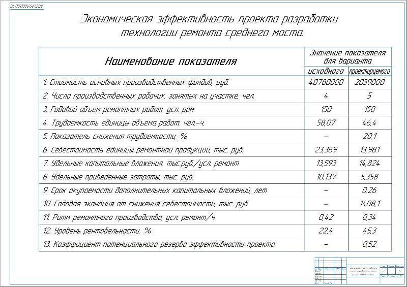 Чертеж Разработка технологии ремонта среднего моста автомобиля КамАЗ 45143 в производственном корпусе ООО «Орентранс КамАЗ»