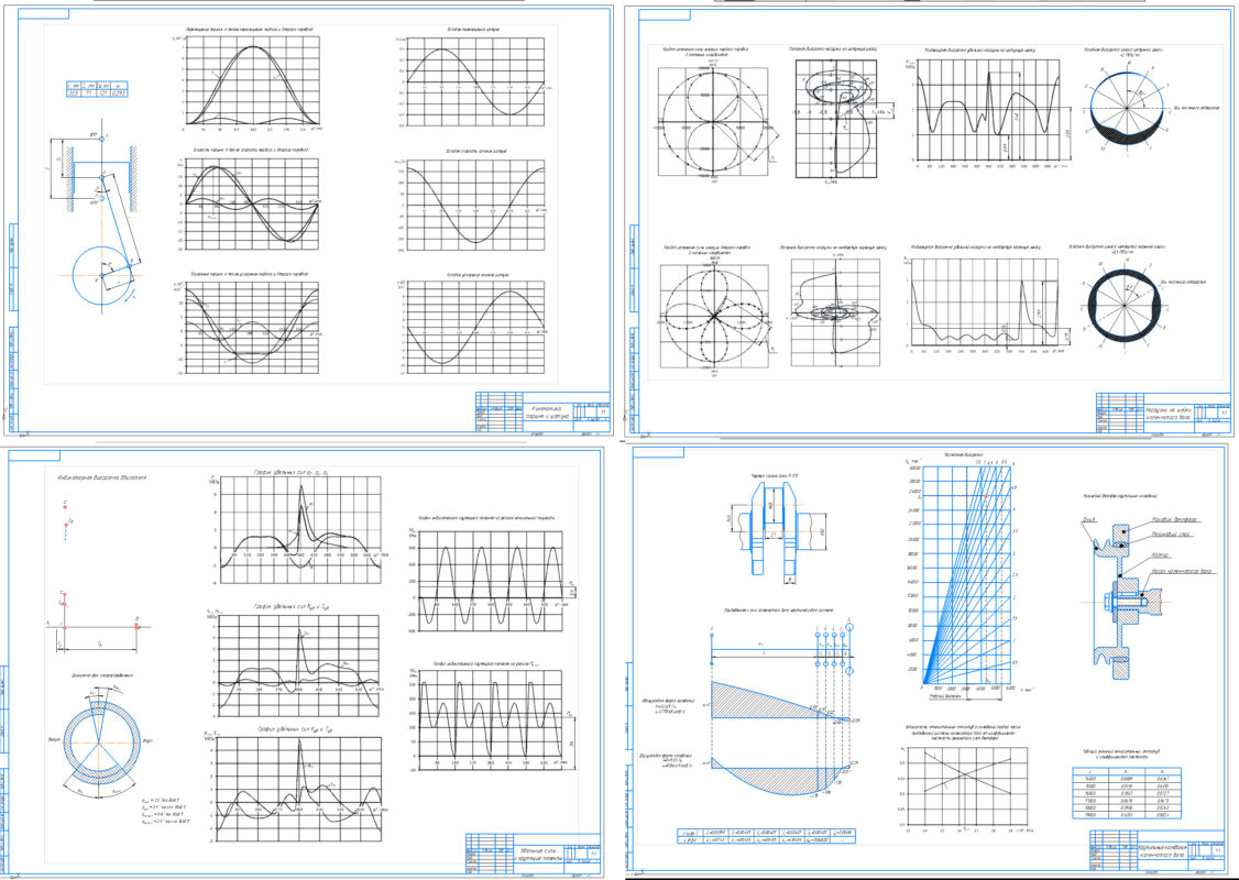 Чертеж Курсовой проект по динамике двигателей ВАЗ 2115