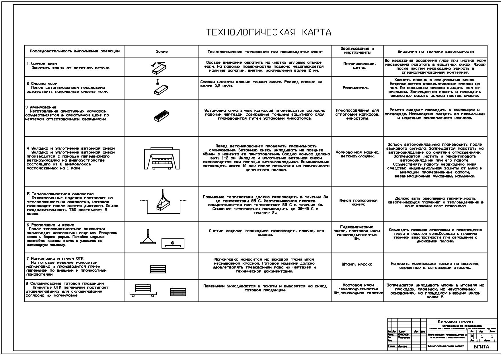 Чертеж Организация производства железобетонных перемычек