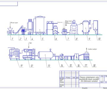 3D модель Технология производствамясных детских консервов