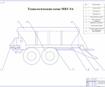Чертеж Технология возделывания овса с применением разбрасывателя МВУ-5