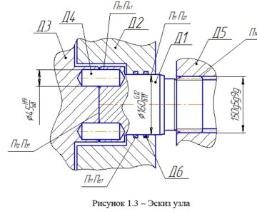 3D модель Системно-структурное моделирование технологического процесса