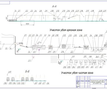 Чертеж Технологическая линия убоя и первичной переработки свиней мощностью 60 голов/час