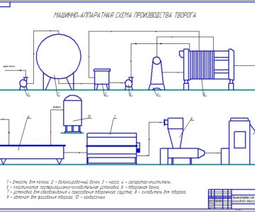 Чертеж курсовая работа на тему Монтаж, эксплуатация и ремонт оборудования в линии по производству творога мощностью 1 тонна в смену