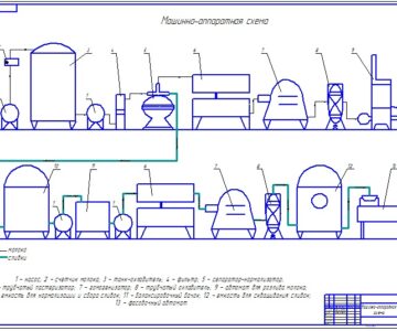 Чертеж курсовая работа на тему Монтаж, эксплуатация и ремонт оборудования в линии по производству сметаны мощностью 3 тонны в смену