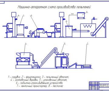 Чертеж курсовая работа на тему Монтаж, эксплуатация и ремонт оборудования в линии по производству пельменей мощностью 1 тонна в смену