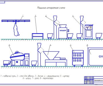 Чертеж курсовая работа на тему Монтаж, эксплуатация и ремонт оборудования в линии по производству копченой колбасы мощностью 20 тонн в смену