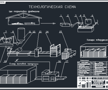 Чертеж теплоизоляционные фибролитовые плиты