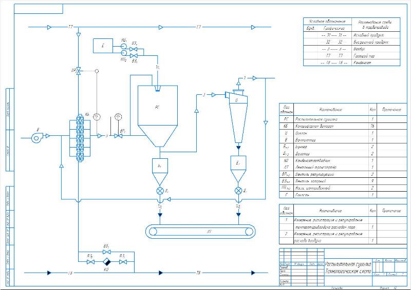 Чертеж Расчет распылительной сушилки для сушки молока