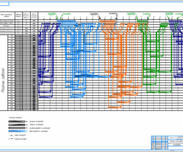 Чертеж Суточный план график завоза-вывоза крупнотоннажных контейнеров