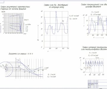 Чертеж Теоретические основы и расчет дизельного двигателя Д-130Т