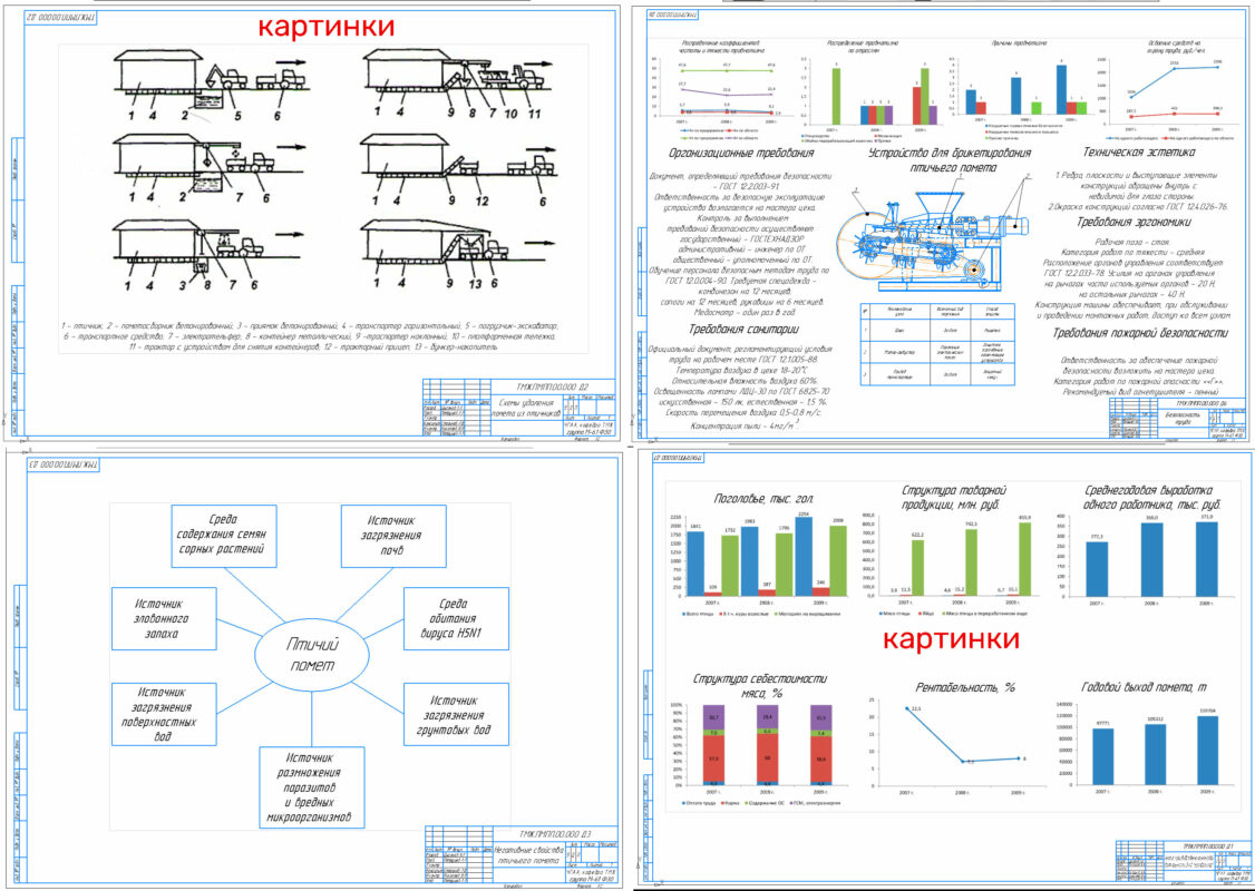 Чертеж Проект механизации переработки помета с разработкой линии прессования