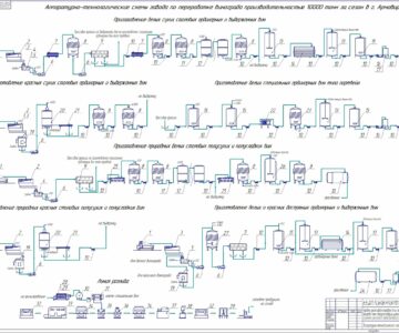 Чертеж Разработка проекта завода по переработке 10 тыс. тонн винограда в сезон с выпуском продукции широкого ассортимента с цехом розлива в г. Армавире Краснодарского края