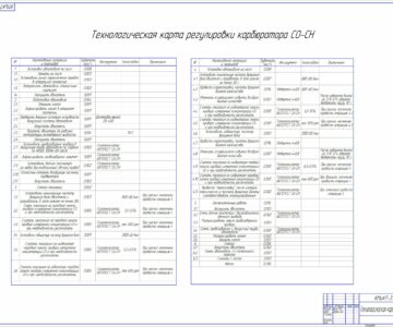 Чертеж технологическая карта регулировки карбюратора