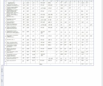 Чертеж Проектирование механизированных работ для возделывания яровой пшеницы