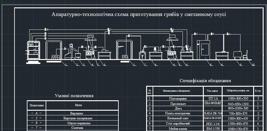Чертеж Создание аппаратурно-технологической схемы производства кулинарной продукции