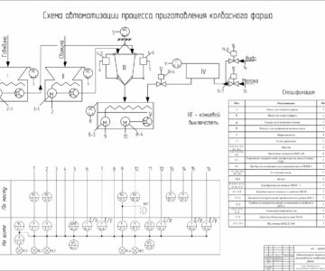 Чертеж Автоматизация процесса приготовления колбасного фарша