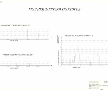 Чертеж Технология возделывания яровой пшеницы и кукуруза на силос