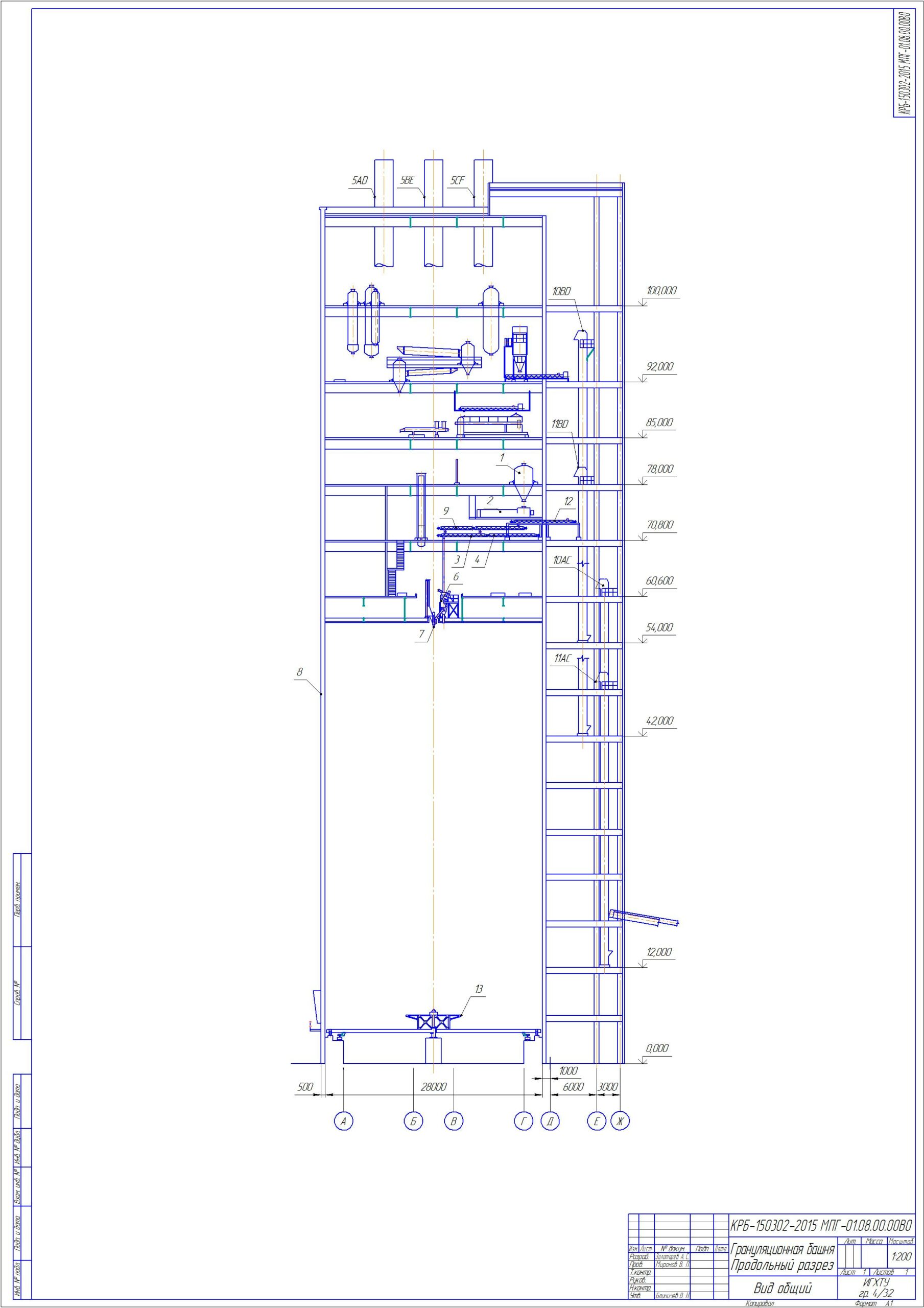 Чертеж Моделирование процесса грануляции плава в грануляторе и гранбашне при производстве нитроаммофоски.