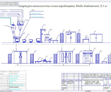 Чертеж Схема приготовление сдобы диабетической из пшеничной муки по технологии замораживания тестового полуфабриката после разделения на куски